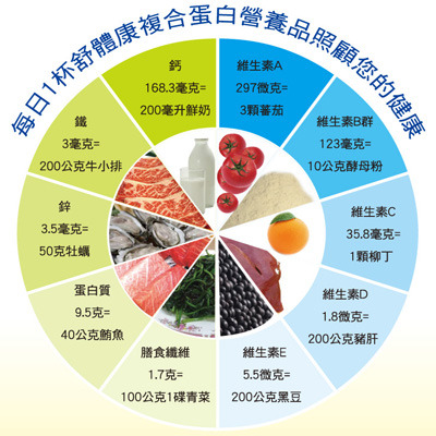 糖尿病友飲食宜忌順口溜,一學(xué)就會(huì)很實(shí)用!