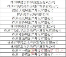 株洲389家房企信用評價(jià)結(jié)果出爐，攸縣房企業(yè)信用與物業(yè)服務(wù)評估透視