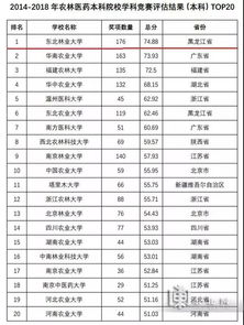 3月新規(guī)！哈爾濱物業(yè)服務(wù)質(zhì)量評(píng)估體系全面上線，業(yè)主權(quán)益更有保障